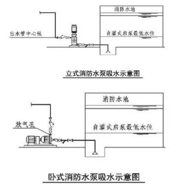 消防水泵吸水示意圖