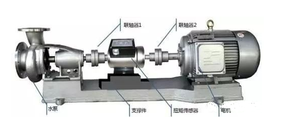 水泵泵軸與電動機常見的連接方式